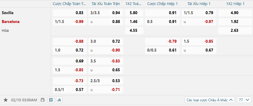 Tỷ lệ kèo Sevilla vs Barcelona nhan-dinh-soi-keo-sevilla-vs-barcelona-luc-03h00-ngay-10-2-2025-2