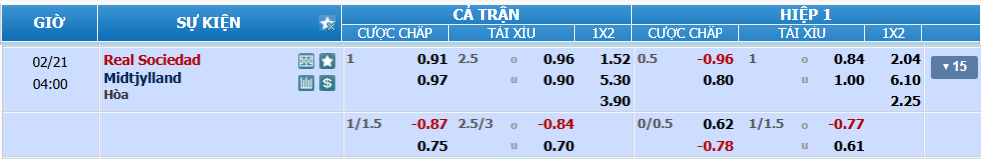 TỈ lệ kèo Sociedad vs Midtjylland nhan-dinh-soi-keo-sociedad-vs-midtjylland-luc-03h00-ngay-21-2-2025-2