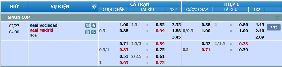 Tỉ lệ kèo Sociedad vs Real Madrid nhan-dinh-soi-keo-sociedad-vs-real-madrid-luc-03h30-ngay-27-2-2025-2