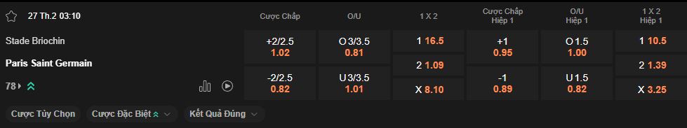 nhan-dinh-soi-keo-stade-briochin-vs-psg-luc-3h10-ngay-27-2-2025