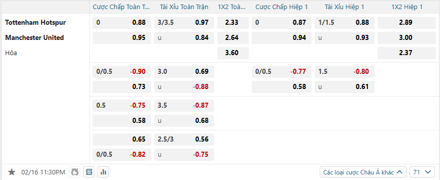 Tỷ lệ kèo Tottenham Hotspur vs Manchester United nhan-dinh-soi-keo-tottenham-hotspur-vs-manchester-united-luc-22h30-ngay-16-2-2025-2