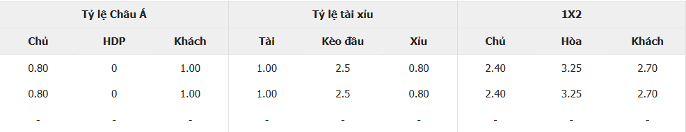 nhan-dinh-soi-keo-tsc-vs-cukaricki-luc-18h30-ngay-27-2-2025-2
