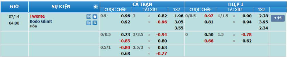 nhan-dinh-soi-keo-twente-vs-bodo-glimt-luc-03h00-ngay-14-2-2025-2