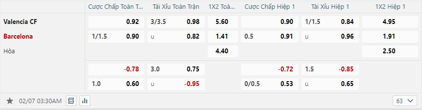 Tỷ lệ kèo Valencia vs Barcelona nhan-dinh-soi-keo-valencia-vs-barcelona-luc-03h30-ngay-7-2-2025-2