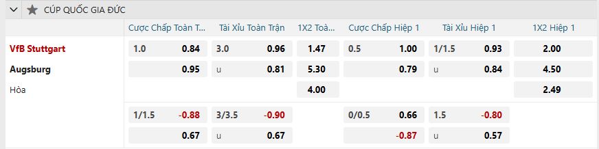 Tỷ lệ kèo VfB Stuttgart vs Augsburg nhan-dinh-soi-keo-vfb-stuttgart-vs-augsburg-luc-02h45-ngay-5-2-2025-2
