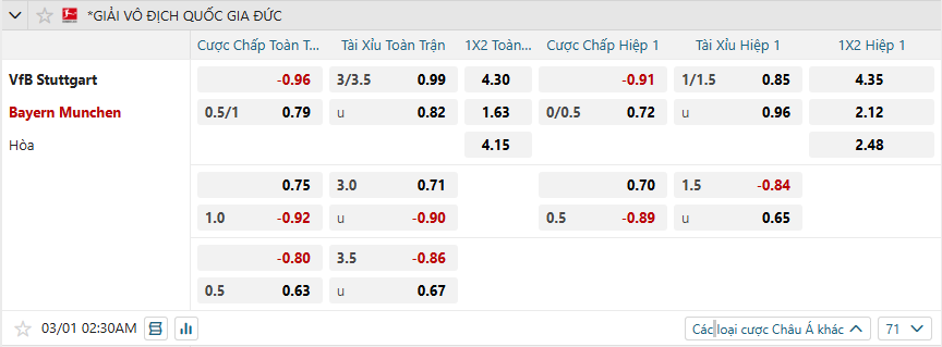 Nhận định soi kèo VfB Stuttgart vs Bayern Munich lúc 02h30 ngày 1/3/2025-2