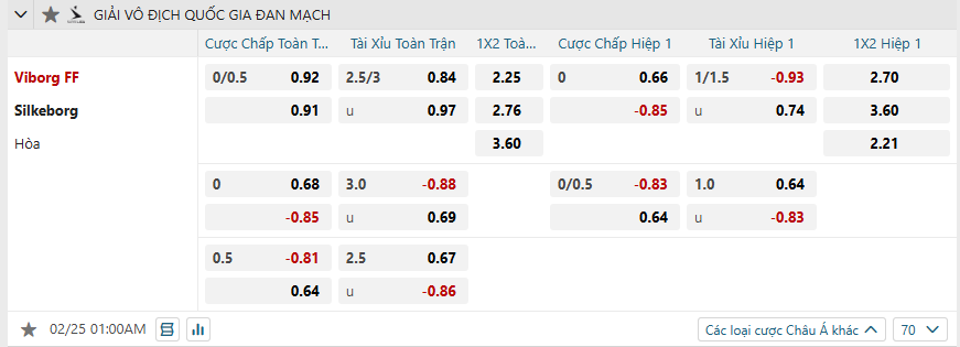 Tỷ lệ kèo Viborg vs Silkeborg nhan-dinh-soi-keo-viborg-vs-silkeborg-luc-01h00-ngay-25-2-2025-2