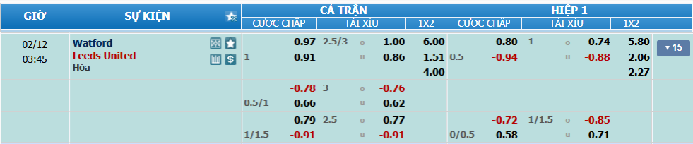 nhan-dinh-soi-keo-watford-vs-leeds-luc-02h45-ngay-12-2-2025-2