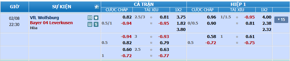 Tỉ lệ kèo Wolfsburg vs Leverkusen nhan-dinh-soi-keo-wolfsburg-vs-leverkusen-luc-21h30-ngay-8-2-2025-2