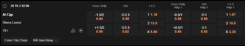 nhan-dinh-soi-keo-ai-cap-vs-sierra-leone-luc-2h00-ngay-26-3-2025