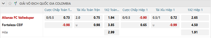 Tỷ lệ kèo Alianza Valledupar vs Fortaleza nhan-dinh-soi-keo-alianza-valledupar-vs-fortaleza-luc-04h00-ngay-27-3-2025-2