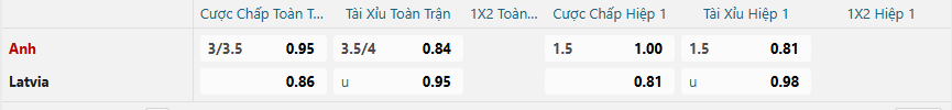 Tỷ lệ kèo Anh vs Latvia nhan-dinh-soi-keo-anh-vs-latvia-luc-02h45-ngay-25-3-2025-2