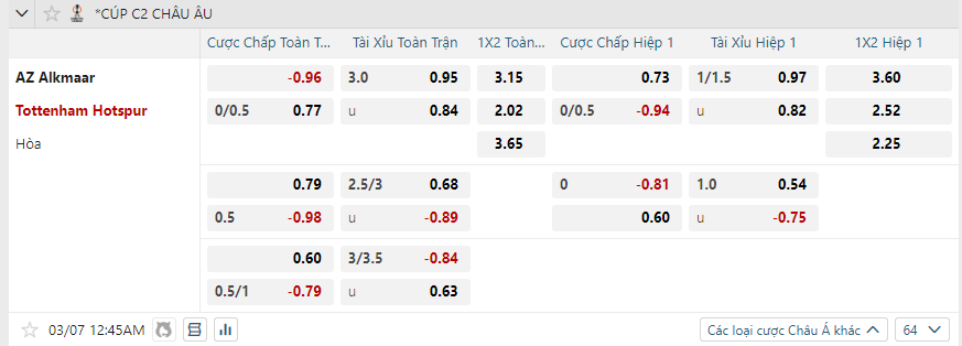 nhan-dinh-soi-keo-az-alkmaar-vs-tottenham-hotspur-luc-00h45-ngay-7-3-2025-2