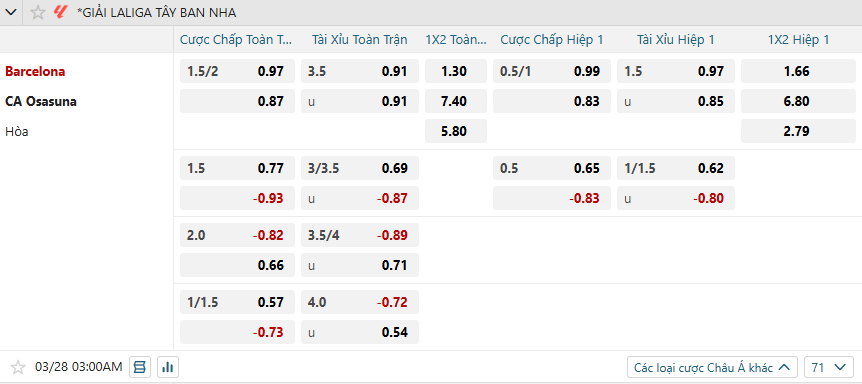 Tỷ lệ kèo Barcelona vs Osasuna nhan-dinh-soi-keo-barcelona-vs-osasuna-luc-03h00-ngay-28-3-2025-2