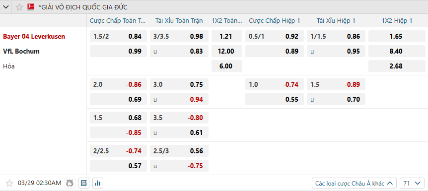 Tỷ lệ kèo Bayer Leverkusen vs VfL Bochum nhan-dinh-soi-keo-bayer-leverkusen-vs-vfl-bochum-luc-02h30-ngay-29-3-2025-2