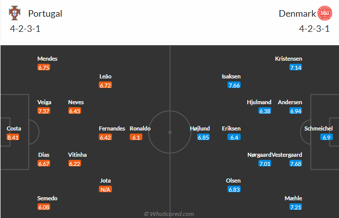 nhan-dinh-soi-keo-bo-dao-nha-vs-dan-mach-luc-02h45-ngay-24-3-2025-3