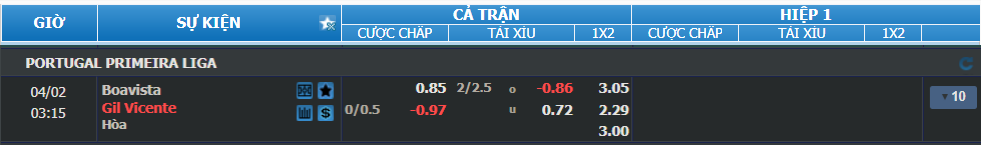 nhan-dinh-soi-keo-boavista-vs-gil-vicente-luc-02h15-ngay-2-4-2025-2