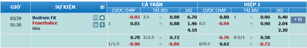 nhan-dinh-soi-keo-bodrum-vs-fenerbahce-luc-00h30-ngay-29-3-2025-2