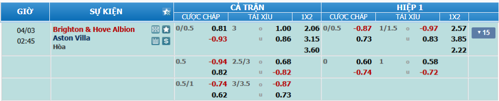 nhan-dinh-soi-keo-brighton-vs-aston-villa-luc-01h45-ngay-3-4-2025-2
