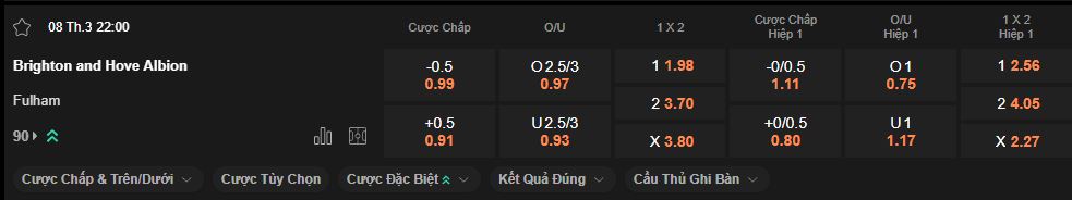 nhan-dinh-soi-keo-brighton-vs-fulham-luc-22h00-ngay-8-3-2025