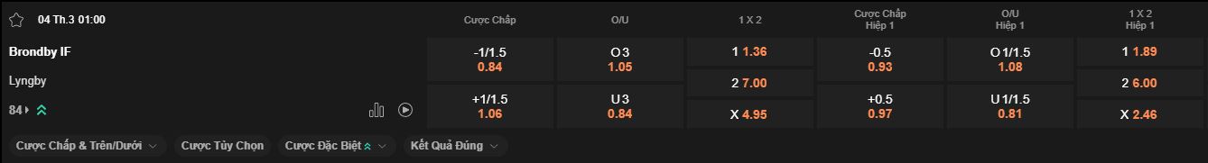 nhan-dinh-soi-keo-brondby-vs-lyngby-luc-1h00-ngay-4-3-2025