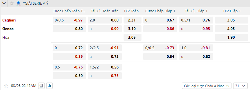 nhan-dinh-soi-keo-cagliari-vs-genoa-luc-02h45-ngay-8-3-2025-2