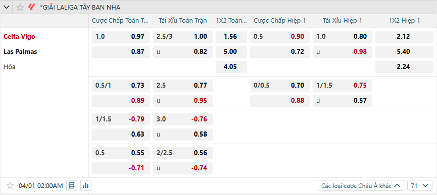 TỶ lệ kèo Celta Vigo vs Las Palmas nhan-dinh-soi-keo-celta-vigo-vs-las-palmas-luc-02h00-ngay-1-4-2025-2