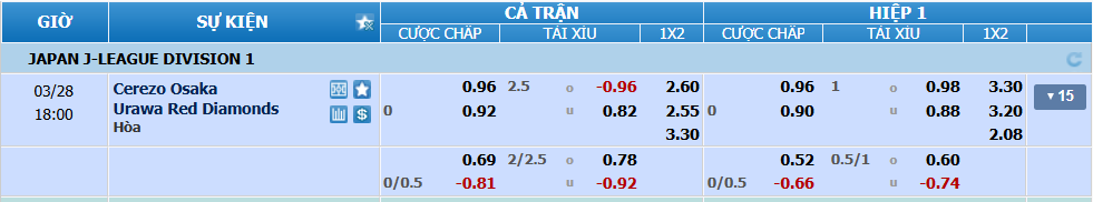 Tỉ lệ kèo Cerezo Osaka vs Urawa Reds nhan-dinh-soi-keo-cerezo-osaka-vs-urawa-reds-luc-17h00-ngay-28-3-2025-2
