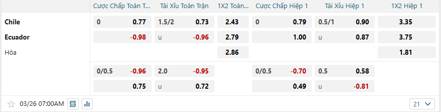 Tỷ lệ kèo Chile vs Ecuador nhan-dinh-soi-keo-chile-vs-ecuador-luc-07h00-ngay-26-3-2025-2