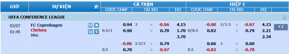 Tỉ lệ kèo Copenhagen vs Chelsea nhan-dinh-soi-keo-copenhagen-vs-chelsea-luc-00h45-ngay-7-3-2025-2
