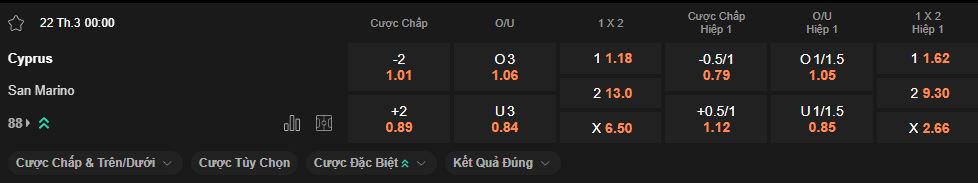 nhan-dinh-soi-keo-cyprus-vs-san-marino-luc-0h00-ngay-22-3-2025