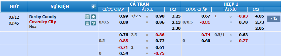 Tỉ lệ kèo Derby County vs Coventry nhan-dinh-soi-keo-derby-county-vs-coventry-luc-02h45-ngay-12-3-2025-2