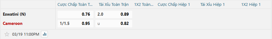 nhan-dinh-soi-keo-eswatini-vs-cameroon-luc-23h00-ngay-19-3-2025-2