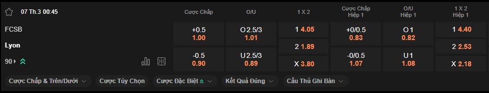 nhan-dinh-soi-keo-fcsb-vs-lyon-luc-18h45-ngay-6-3-2025
