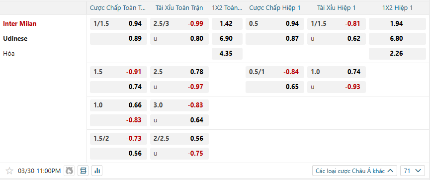 nhan-dinh-soi-keo-inter-milan-vs-udinese-luc-23h00-ngay-30-3-2025-2