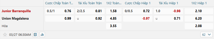 Tỷ lệ kèo Junior Barranquilla vs Union Magdalena nhan-dinh-soi-keo-junior-barranquilla-vs-union-magdalena-luc-06h30-ngay-27-3-2025-2