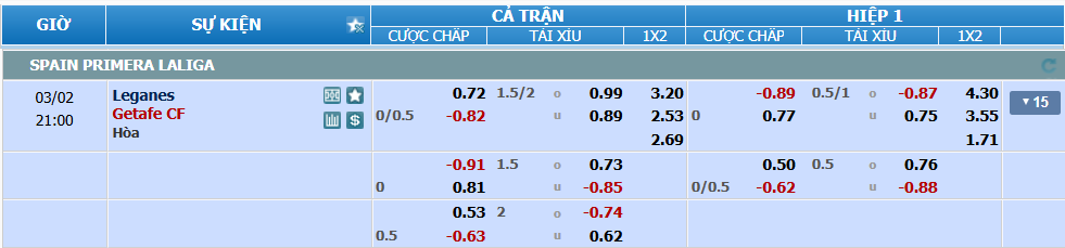 Tỉ lệ kèo Leganes vs Getafe nhan-dinh-soi-keo-leganes-vs-getafe-luc-20h00-ngay-2-3-2025-2