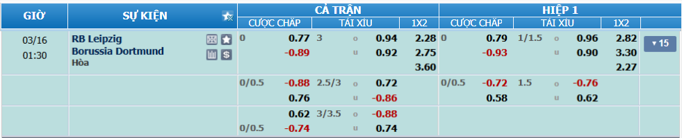 nhan-dinh-soi-keo-leipzig-vs-dortmund-luc-00h30-ngay-16-3-2025-2