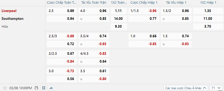 Tỷ lệ kèo Liverpool vs Southampton nhan-dinh-soi-keo-liverpool-vs-southampton-luc-22h00-ngay-8-3-2025-2