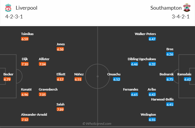 nhan-dinh-soi-keo-liverpool-vs-southampton-luc-22h00-ngay-8-3-2025-3