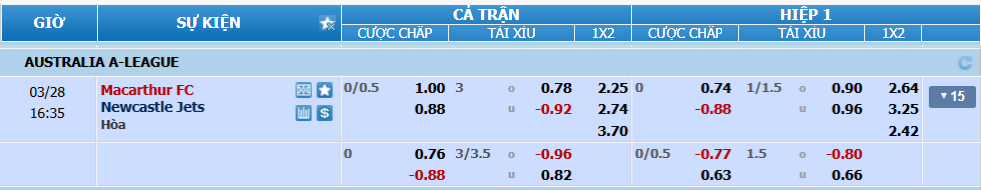 nhan-dinh-soi-keo-macarthur-vs-newcastle-jets-luc-15h35-ngay-28-3-2025-2