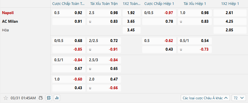 nhan-dinh-soi-keo-napoli-vs-ac-milan-luc-01h45-ngay-31-3-2025-2