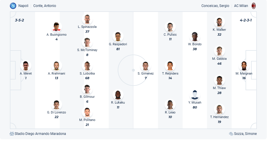 nhan-dinh-soi-keo-napoli-vs-ac-milan-luc-01h45-ngay-31-3-2025-3