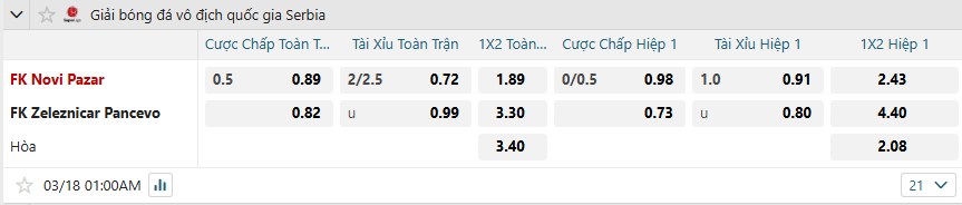 Tỷ lệ kèo Novi Pazar vs Zeleznicar Pancevo nhan-dinh-soi-keo-novi-pazar-vs-zeleznicar-pancevo-luc-01h00-ngay-18-3-2025-2