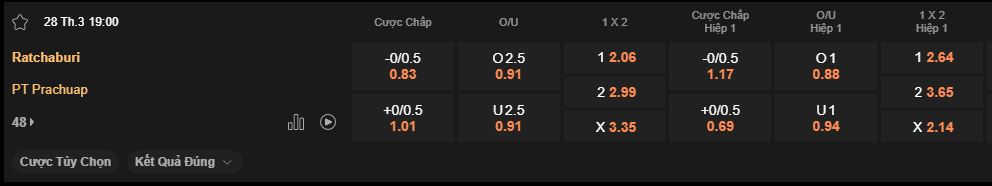nhan-dinh-soi-keo-ratchaburi-vs-prachuap-luc-19h00-ngay-28-3-2025