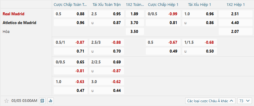 Tỷ lệ kèo Real Madrid vs Atletico Madrid nhan-dinh-soi-keo-real-madrid-vs-atletico-madrid-luc-03h00-ngay-5-3-2025-2