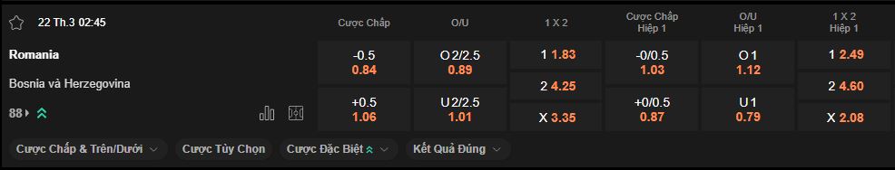 nhan-dinh-soi-keo-romania-vs-bosnia-luc-2h45-ngay-22-3-2025