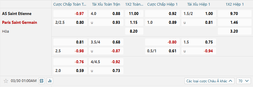 Tỷ lệ kèo Saint Etienne vs Paris Saint-Germain nhan-dinh-soi-keo-saint-etienne-vs-paris-saint-germain-luc-01h00-ngay-30-3-2025-2