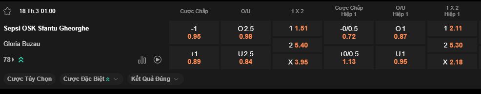 nhan-dinh-soi-keo-sepsi-vs-gloria-buzau-luc-1h00-ngay-18-3-2025