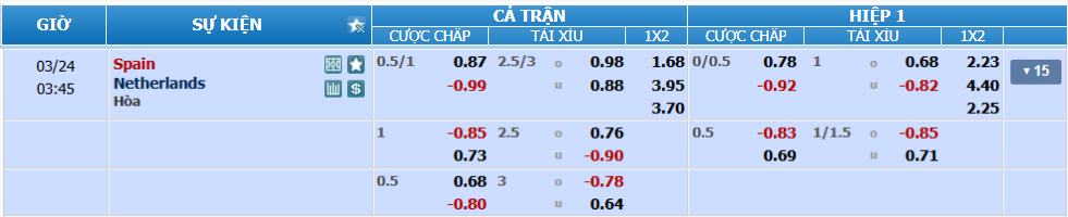nhan-dinh-soi-keo-tay-ban-nha-vs-ha-lan-luc-02h45-ngay-24-3-2025-2